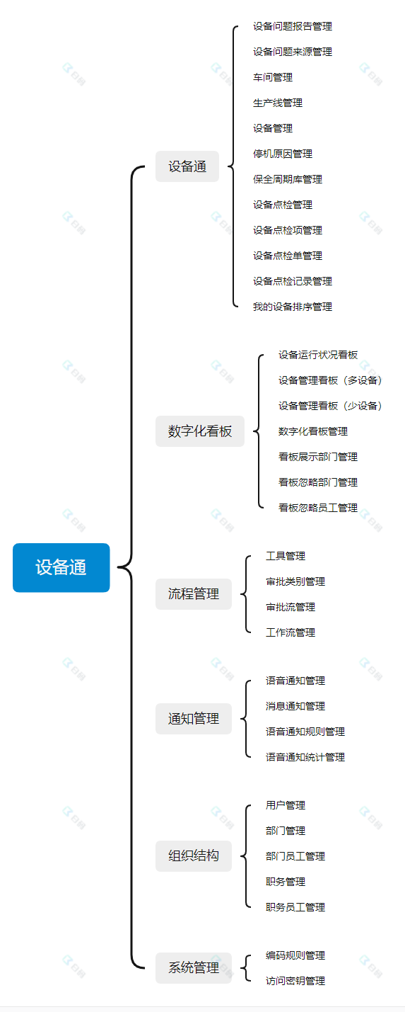 http://pan.bnocode.com/project/5ebb991f975bfe569224be3e/attachment/20211113/1636799075701_%E8%AE%BE%E5%A4%87%E9%80%9A.png