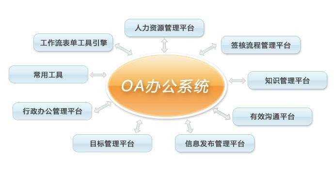 OA是什么软件系统 OA办公系统的功能和作用