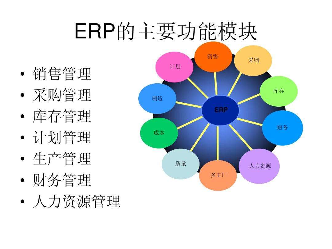 ERP系统主要功能模块