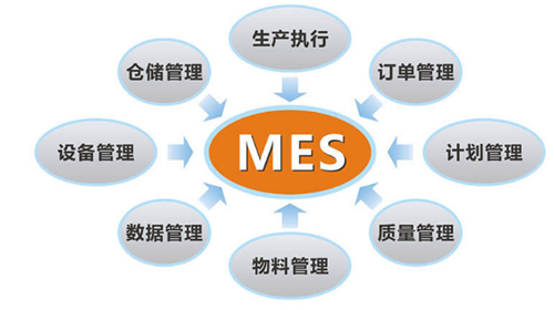 什么是MES系统 MES系统功能介绍