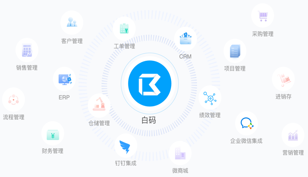 人事管理系统定制厂商