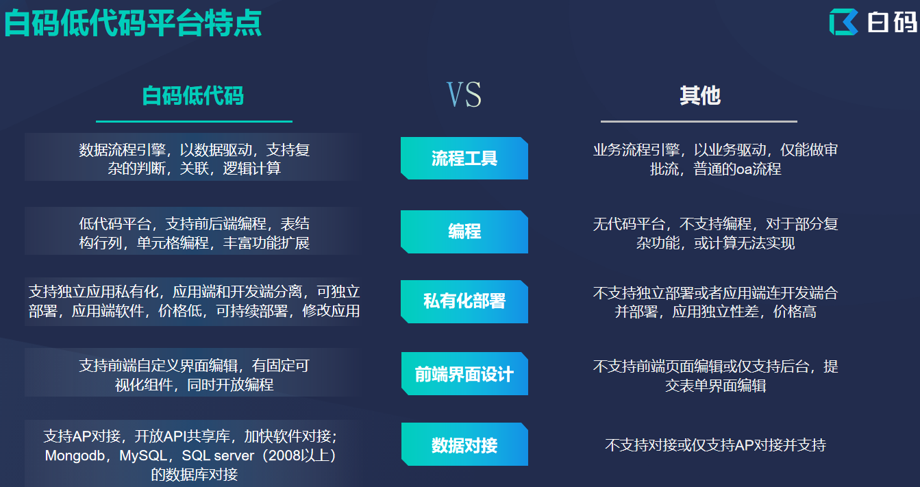 白码低代码平台