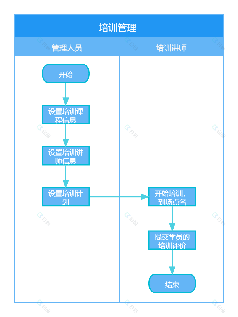 培训学校管理系统