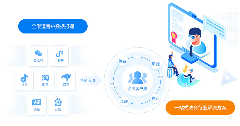 CRM客户管理软件对房地产行业的好处 