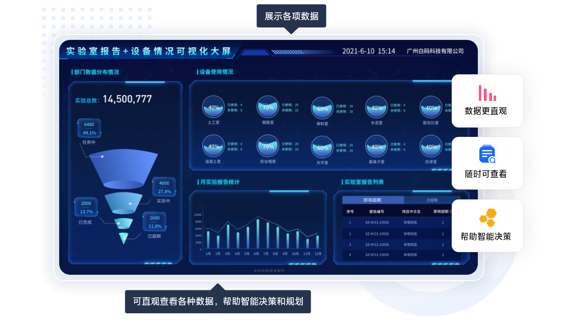 https://pan.bnocode.com/project/62dfc125b702df15e7988dba/attachment/20240123/1706001911940_12-%E5%8F%AF%E8%A7%86%E5%8C%96%E5%A4%A7%E5%B1%8F.png