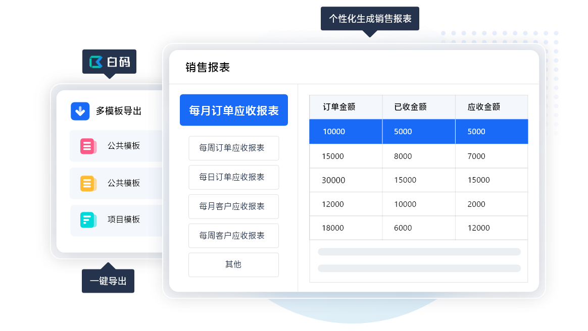 https://pan.bnocode.com/project/62dfc125b702df15e7988dba/attachment/20240202/1706862680943_07-%E4%B8%80%E9%94%AE%E7%94%9F%E6%88%90%E8%87%AA%E5%AE%9A%E4%B9%89%E9%94%80%E5%94%AE%E6%8A%A5%E8%A1%A8.png