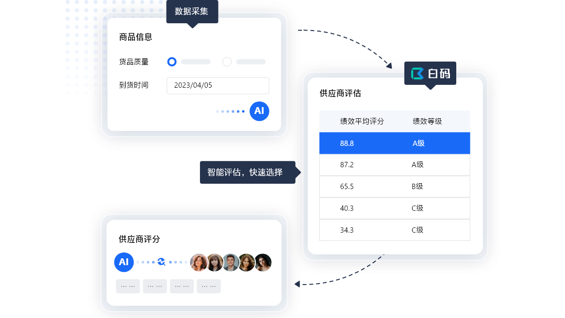 https://pan.bnocode.com/project/62dfc125b702df15e7988dba/attachment/20240202/1706863656570_02-%E5%AE%8C%E5%96%84%E7%9A%84%E4%BE%9B%E5%BA%94%E5%95%86%E8%AF%84%E5%88%86%E6%9C%BA%E5%88%B6.png