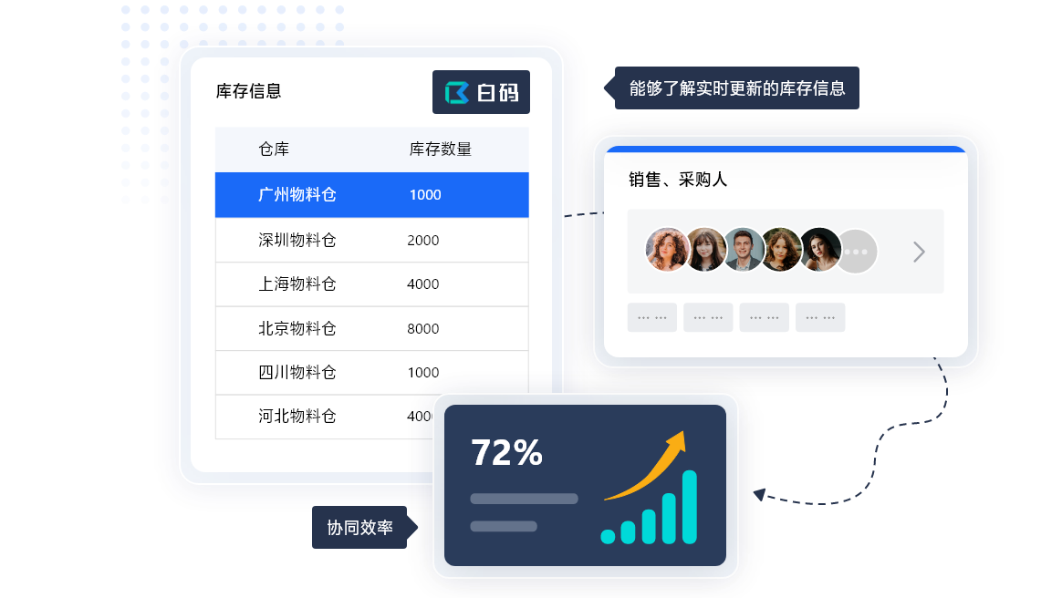 商贸行业进销存软件：适合贸易公司的进销存软件 白码