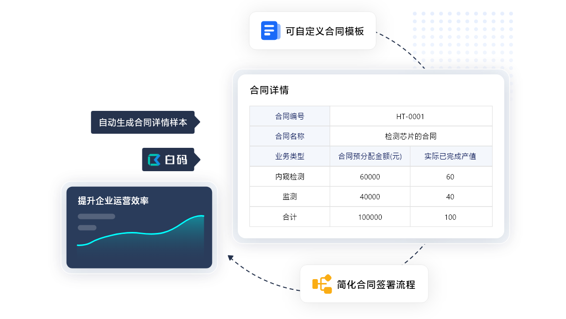 https://pan.bnocode.com/project/62dfc125b702df15e7988dba/attachment/20240203/1706953712667_01-%E5%90%88%E5%90%8C%E7%94%9F%E6%88%90%E6%97%B6%E9%97%B4%E4%BB%8E3%E5%B0%8F%E6%97%B6%E5%88%B01%E5%B0%8F%E6%97%B6.png