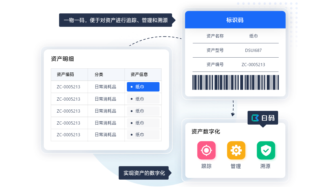 https://pan.bnocode.com/project/62dfc125b702df15e7988dba/attachment/20240204/1707015136105_01-%E4%B8%80%E7%89%A9%E4%B8%80%E7%A0%81%EF%BC%8C%E6%95%B0%E5%AD%97%E5%8C%96%E7%AE%A1%E7%90%86%E8%B5%84%E4%BA%A7.png