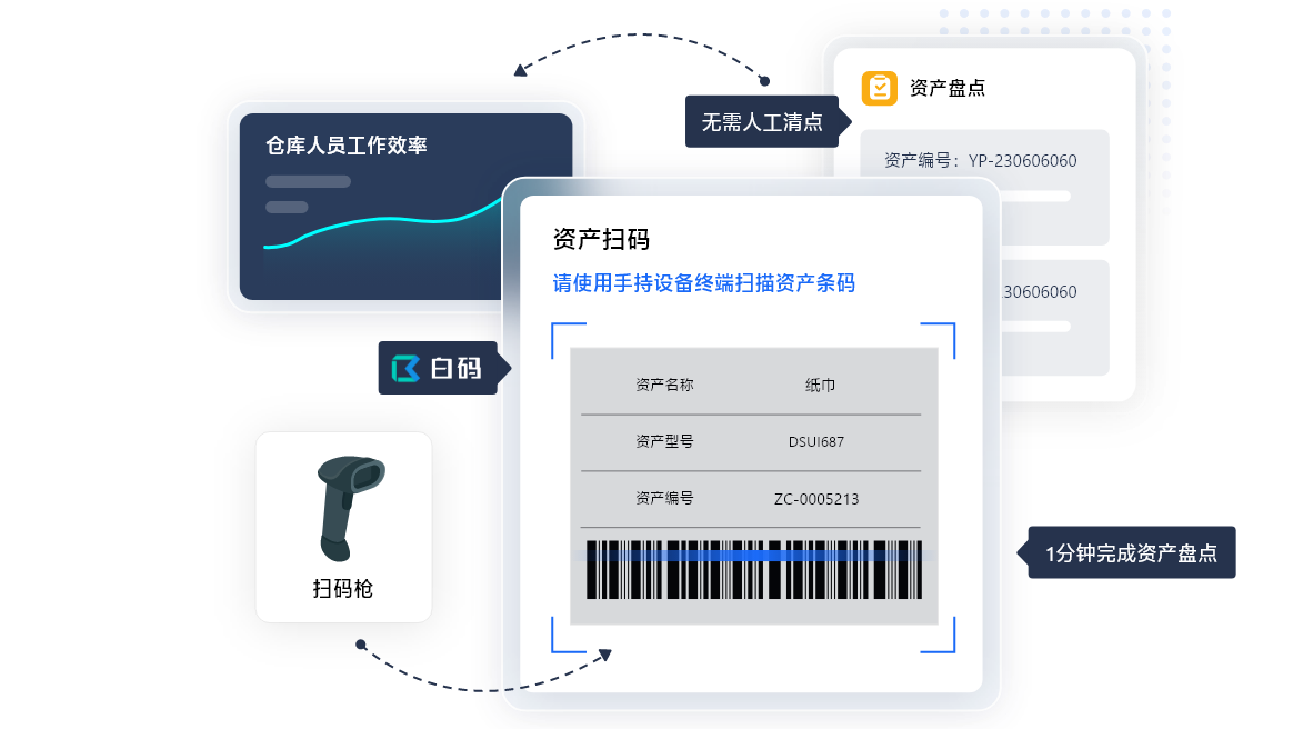 https://pan.bnocode.com/project/62dfc125b702df15e7988dba/attachment/20240204/1707015146890_03-1%E5%88%86%E9%92%9F%E6%90%9E%E5%AE%9A%E8%B5%84%E4%BA%A7%E7%9B%98%E7%82%B9.png