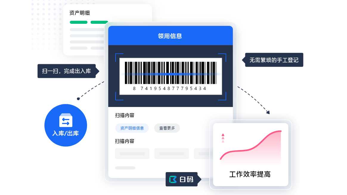 https://pan.bnocode.com/project/62dfc125b702df15e7988dba/attachment/20240205/1707099082289_02-%E6%89%AB%E4%B8%80%E6%89%AB%EF%BC%8C%E5%87%BA%E5%85%A5%E5%BA%93%E8%BD%BB%E6%9D%BE%E5%8A%9E.png