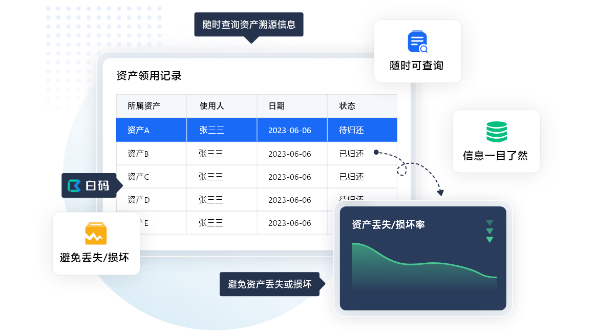 https://pan.bnocode.com/project/62dfc125b702df15e7988dba/attachment/20240205/1707099092840_04-%E8%B5%84%E4%BA%A7%E5%80%9F%E7%94%A8%E8%AF%A6%E6%83%85%EF%BC%8C%E9%9A%8F%E6%97%B6%E5%8F%AF%E6%9F%A5.png