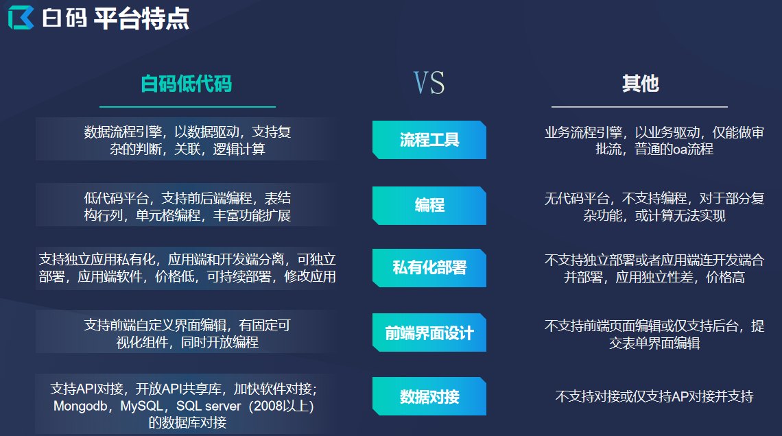 国内外低代码厂商对比