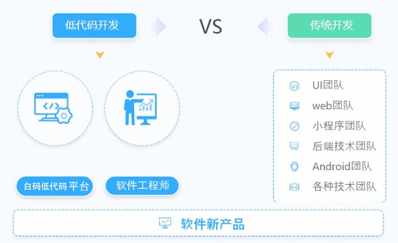 国内外低代码开发平台厂商排名