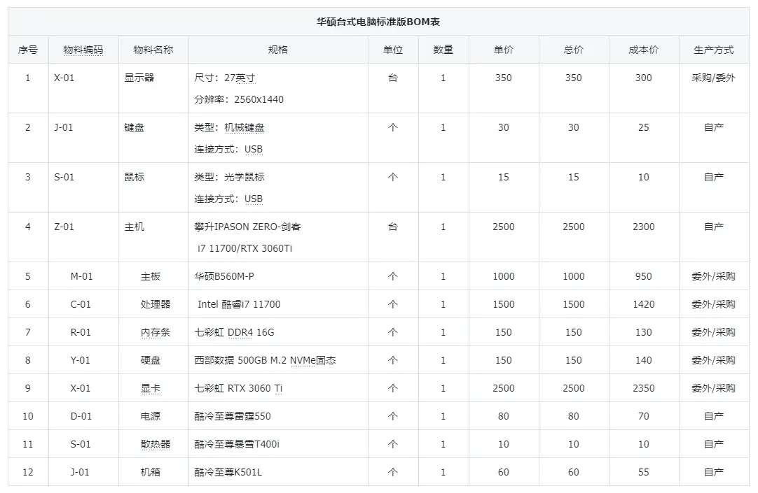 bom表清单模板