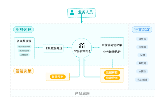 BI数据分析工具排名前十