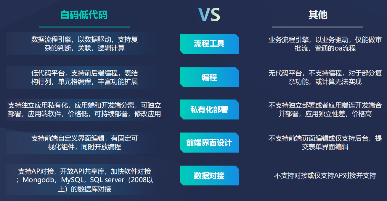 国内排名前十的低代码开发平台; 