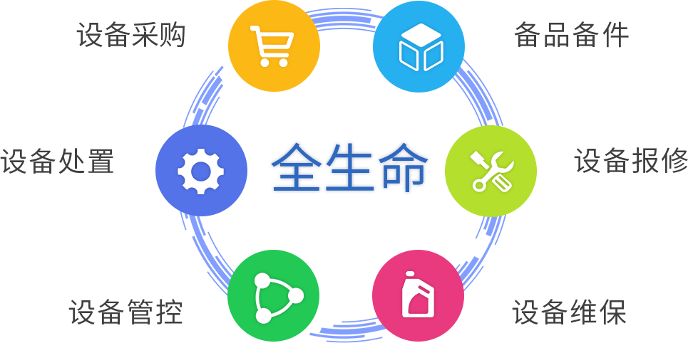 开发一套设备管理信息系统多少钱