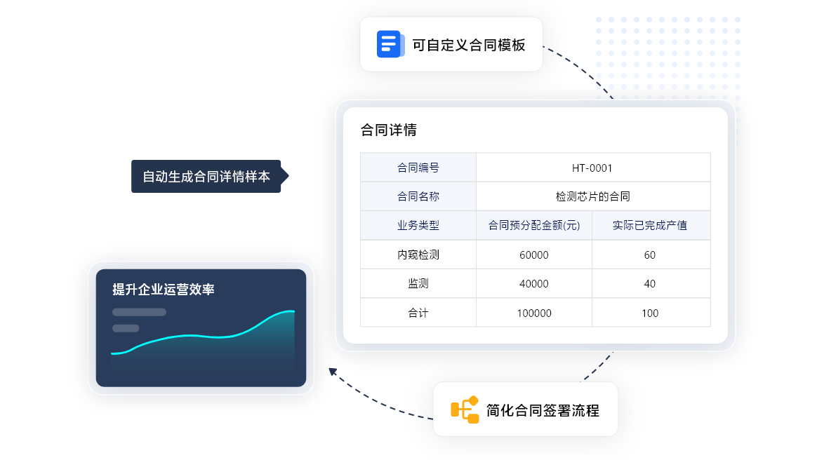 https://pan.bnocode.com/project/62dfc125b702df15e7988dba/attachment/20250218/1739868569122_01-%E5%90%88%E5%90%8C%E7%94%9F%E6%88%90%E6%97%B6%E9%97%B4%E4%BB%8E3%E5%B0%8F%E6%97%B6%E5%88%B01%E5%B0%8F%E6%97%B6.png