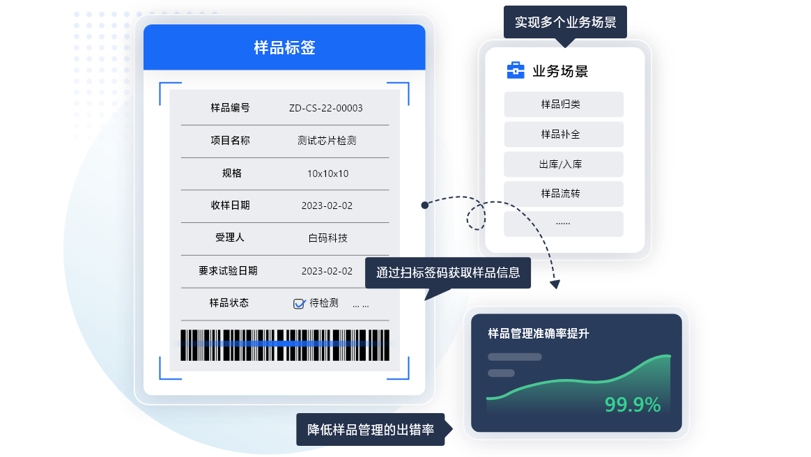https://pan.bnocode.com/project/62dfc125b702df15e7988dba/attachment/20250218/1739868651771_04-%E6%A0%B7%E5%93%81%E6%A0%87%E7%AD%BE%E8%87%AA%E5%AE%9A%E4%B9%89.png