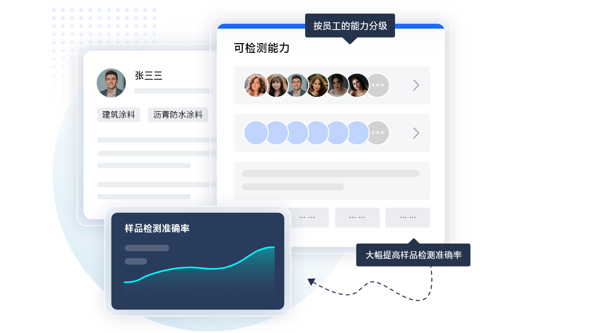 https://pan.bnocode.com/project/62dfc125b702df15e7988dba/attachment/20250218/1739868708926_06-%E4%B8%93%E4%B8%9A%E4%BA%BA%E5%91%98%E6%A3%80%E6%B5%8B%E8%AE%A4%E8%AF%81.png