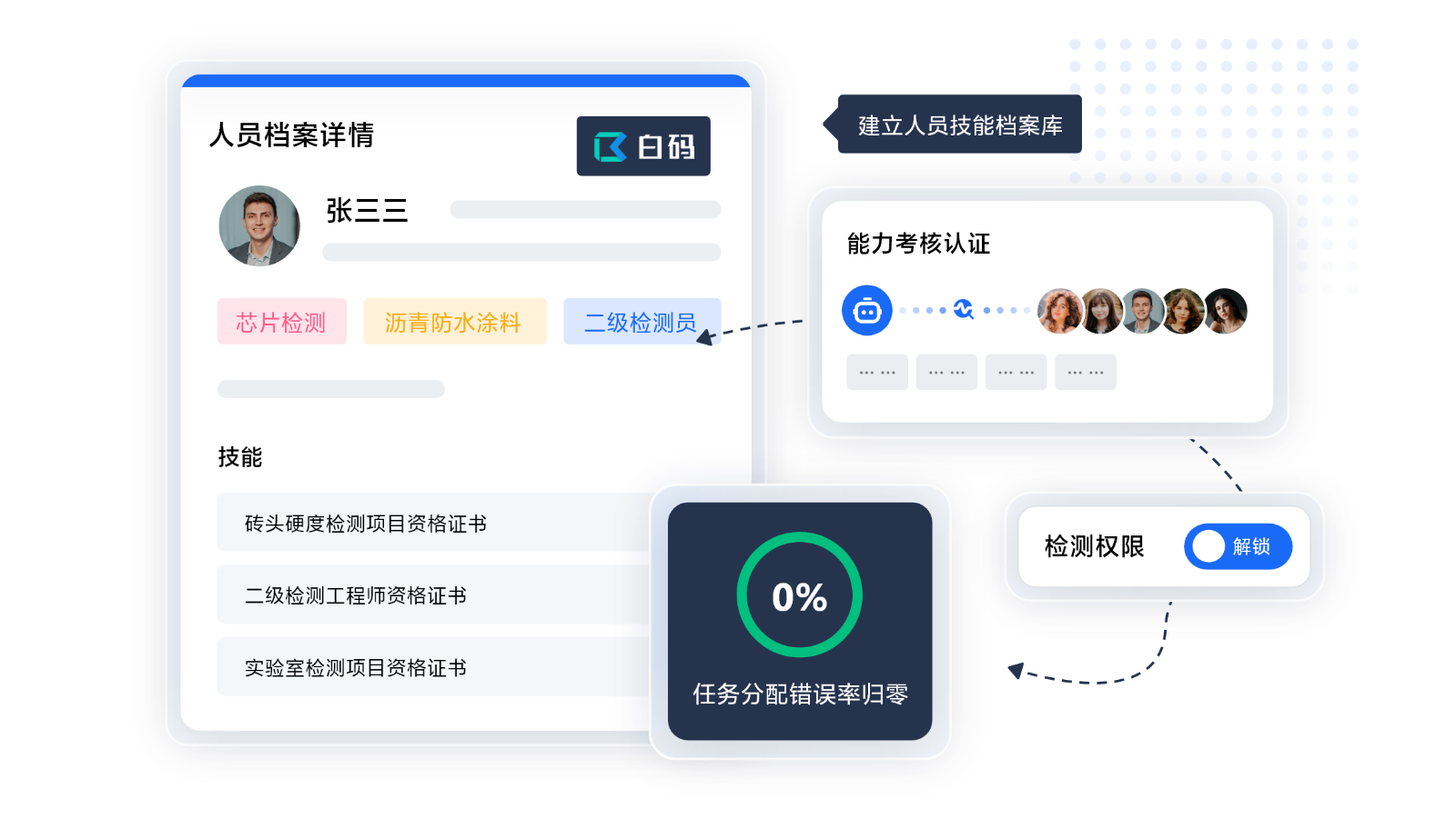 https://pan.bnocode.com/project/62dfc125b702df15e7988dba/attachment/20250311/1741677052068_03-%E6%A3%80%E9%AA%8C%E4%BA%BA%E5%91%98%E8%83%BD%E5%8A%9B%E5%88%86%E7%BA%A7%20.png