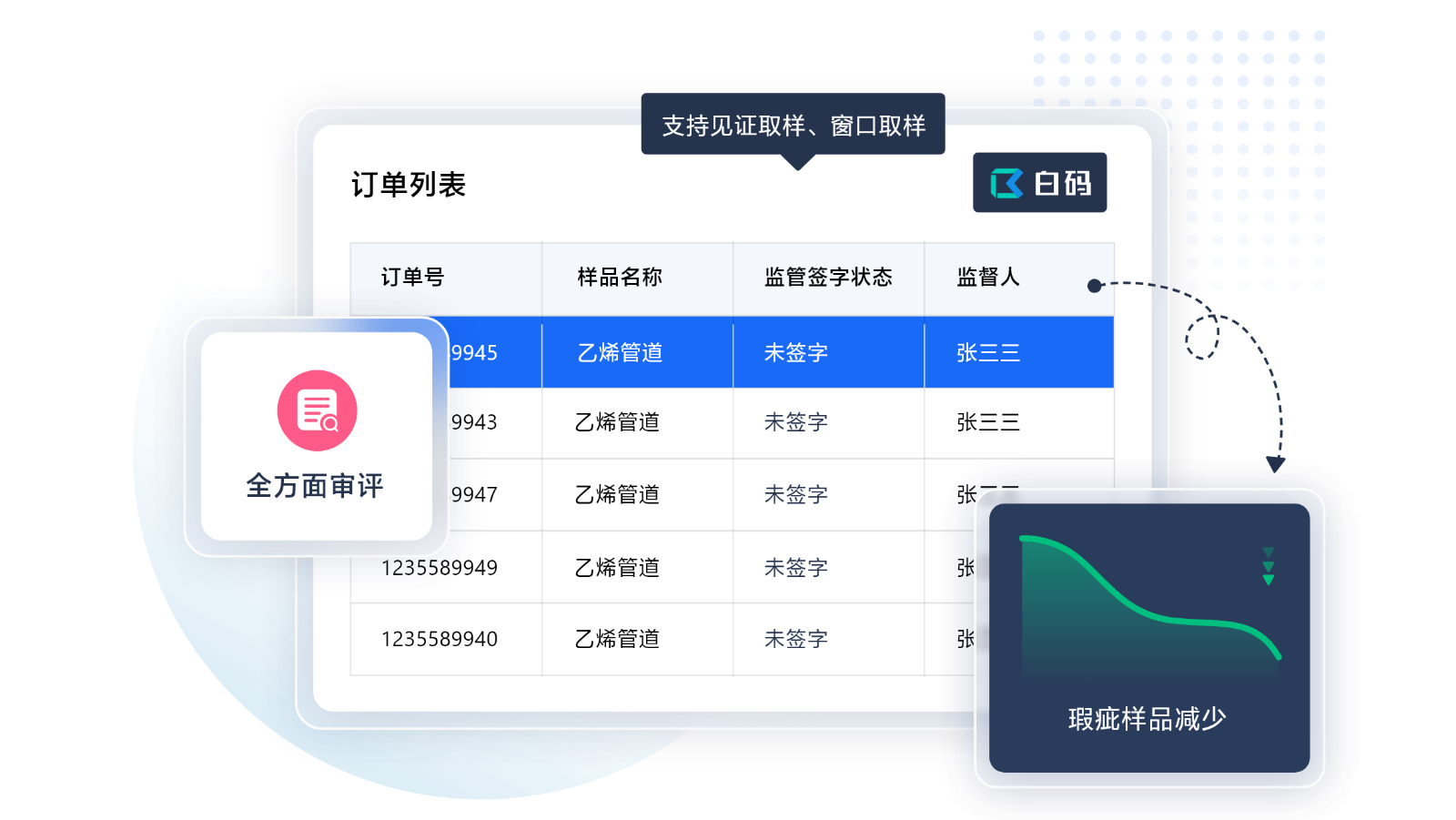 https://pan.bnocode.com/project/62dfc125b702df15e7988dba/attachment/20250410/1744253756128_05-%E5%85%A8%E6%96%B9%E4%BD%8D%E6%A0%B7%E5%93%81%E6%A0%A1%E9%AA%8C%E6%9C%BA%E5%88%B6%20(2).png