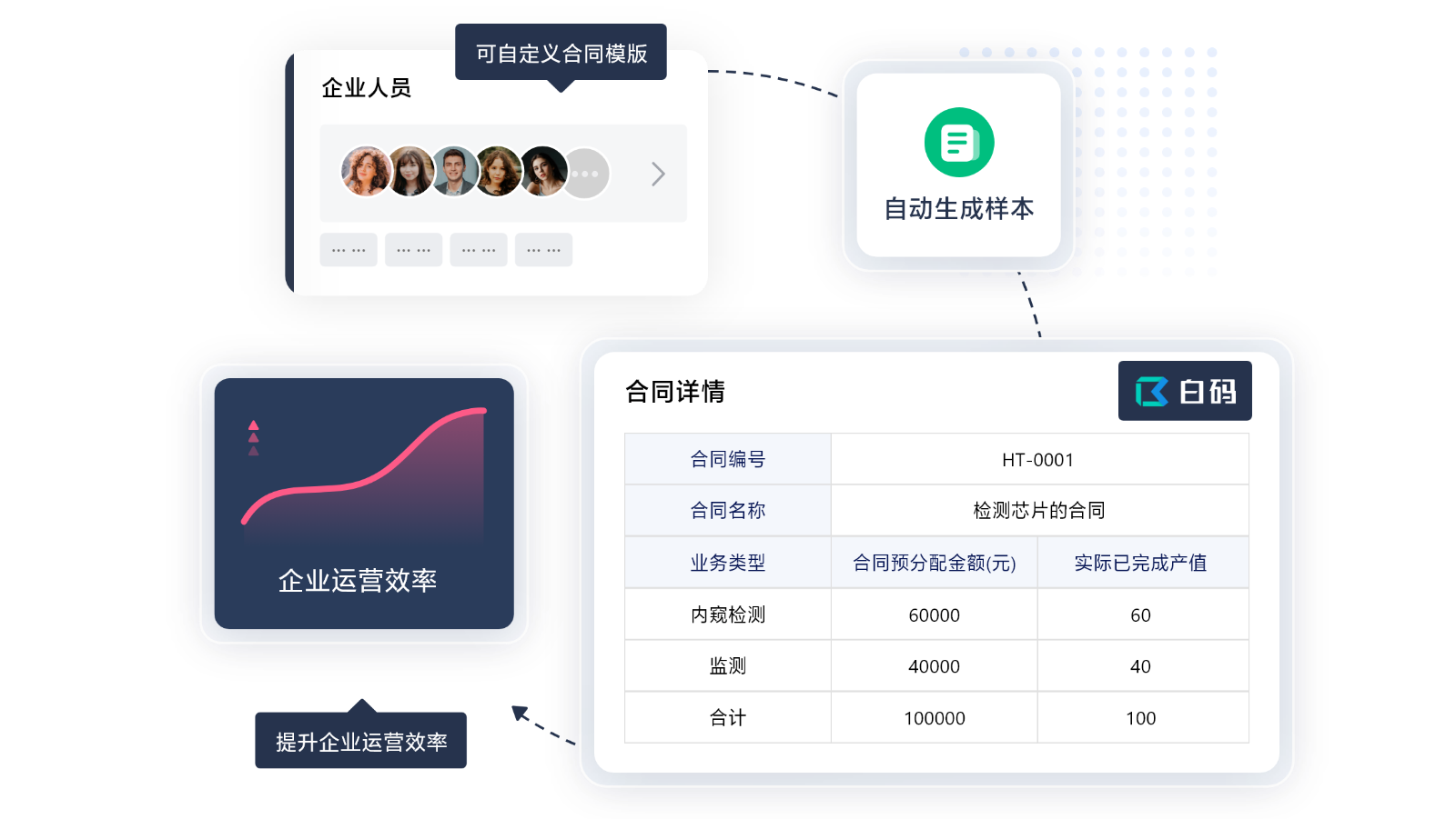 https://pan.bnocode.com/project/62dfc125b702df15e7988dba/attachment/20250411/1744339544415_01-%E5%90%88%E5%90%8C%E7%94%9F%E6%88%90%E6%97%B6%E9%97%B4%E4%BB%8E3%E5%B0%8F%E6%97%B6%E5%88%B01%E5%B0%8F%E6%97%B6%20(2).png