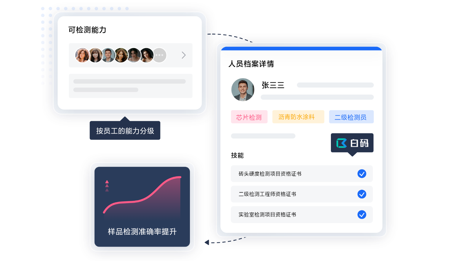 https://pan.bnocode.com/project/62dfc125b702df15e7988dba/attachment/20250416/1744796196453_06-%E4%B8%93%E4%B8%9A%E4%BA%BA%E5%91%98%E6%A3%80%E6%B5%8B%E8%AE%A4%E8%AF%81%20(1).png