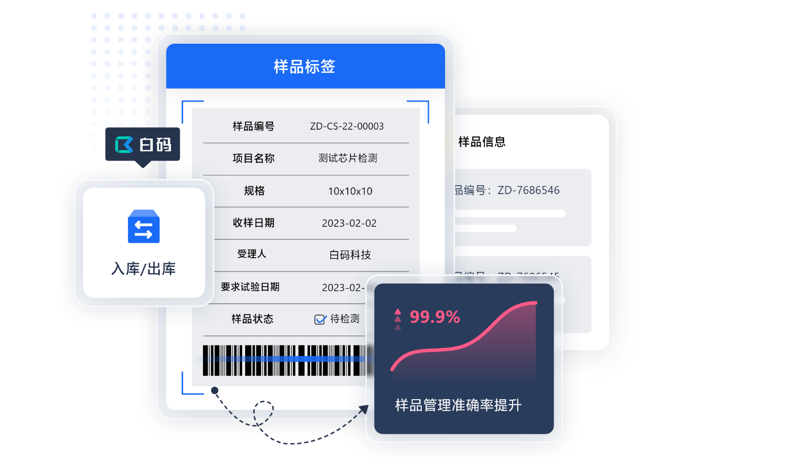 https://pan.bnocode.com/project/62dfc125b702df15e7988dba/attachment/20250416/1744797415313_04-%E6%A0%B7%E5%93%81%E6%A0%87%E7%AD%BE%E8%87%AA%E5%AE%9A%E4%B9%89%EF%BC%8C%E5%87%86%E7%A1%AE%E7%8E%87%E6%8F%90%E5%8D%87%E8%87%B399%20(3).png