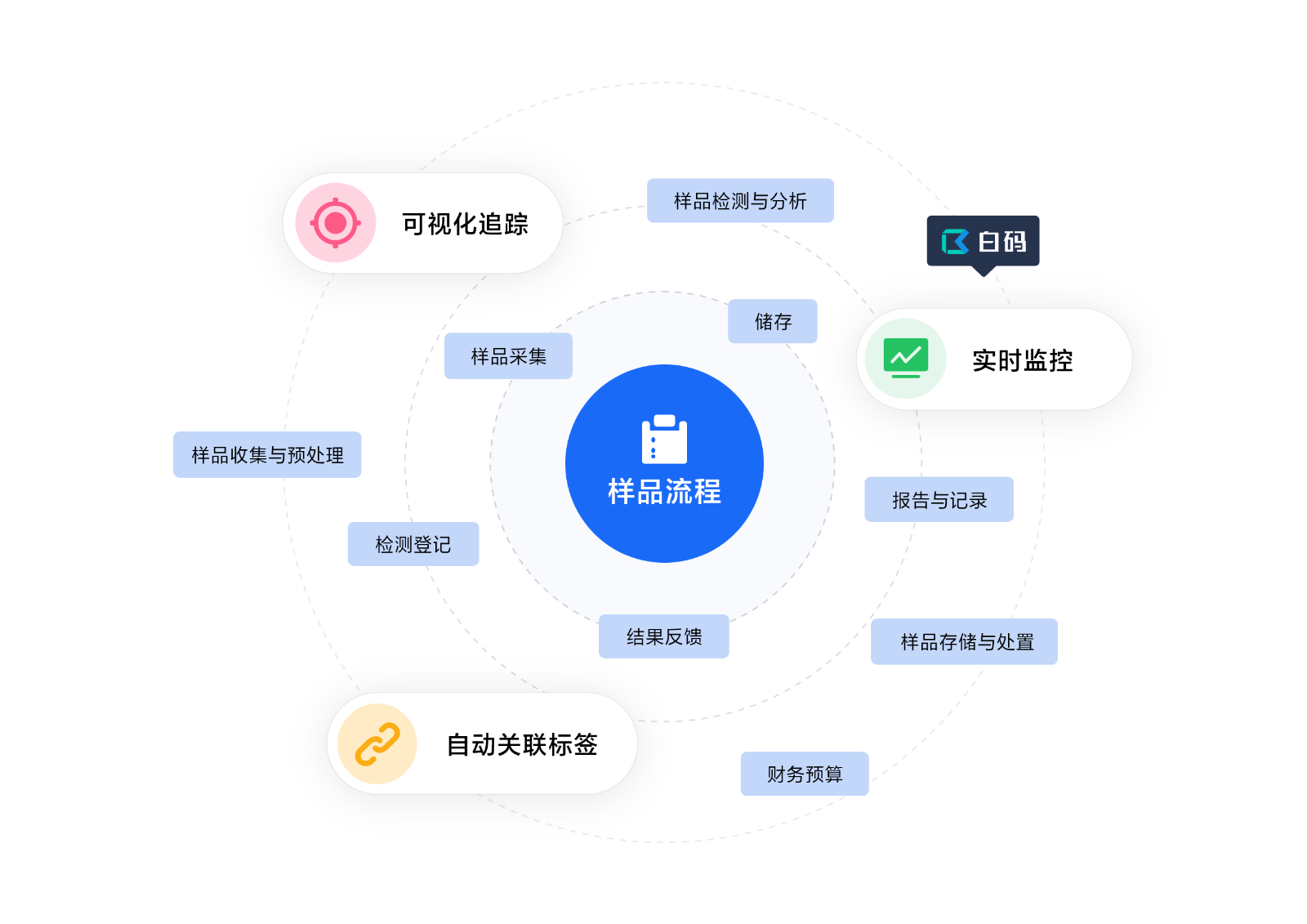 https://pan.bnocode.com/project/62dfc125b702df15e7988dba/attachment/20250418/1744943967369_5-1.png