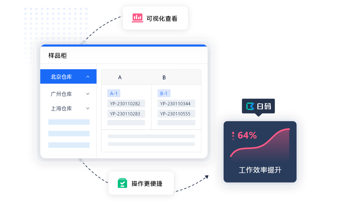 https://pan.bnocode.com/project/62dfc125b702df15e7988dba/attachment/20250418/1744945908737_04-%E5%8F%AF%E8%A7%86%E5%8C%96%E6%8F%90%E5%8D%8764%E6%95%88%E7%8E%87.png