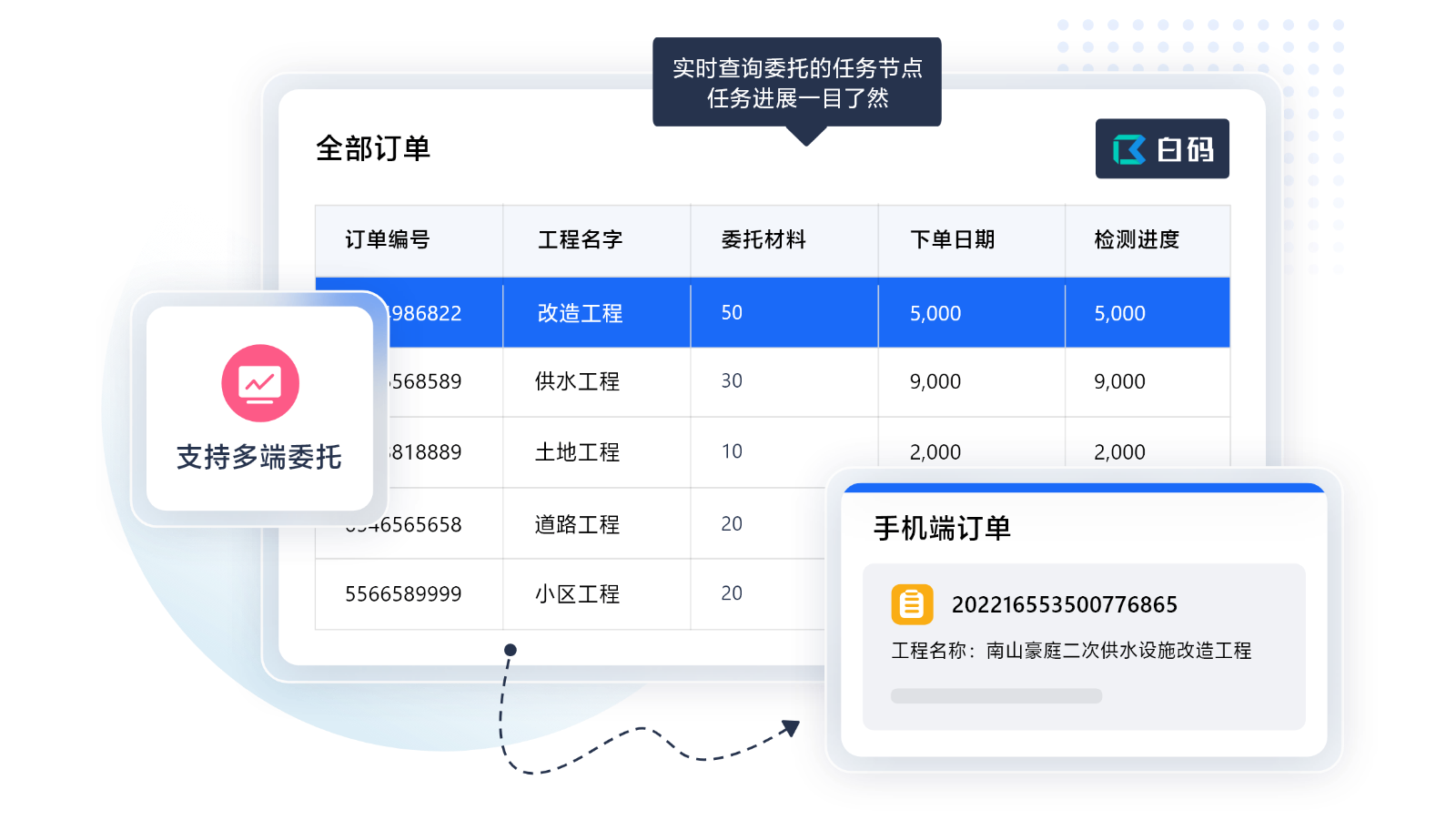 https://pan.bnocode.com/project/62dfc125b702df15e7988dba/attachment/20250418/1744946103510_03-%E5%A4%9A%E7%AB%AF%E5%A7%94%E6%89%98%EF%BC%8C%E4%BB%BB%E5%8A%A1%E8%BF%9B%E5%B1%95%E6%B8%85%E6%99%B0%E5%8F%AF%E6%8E%A7%20(1).png