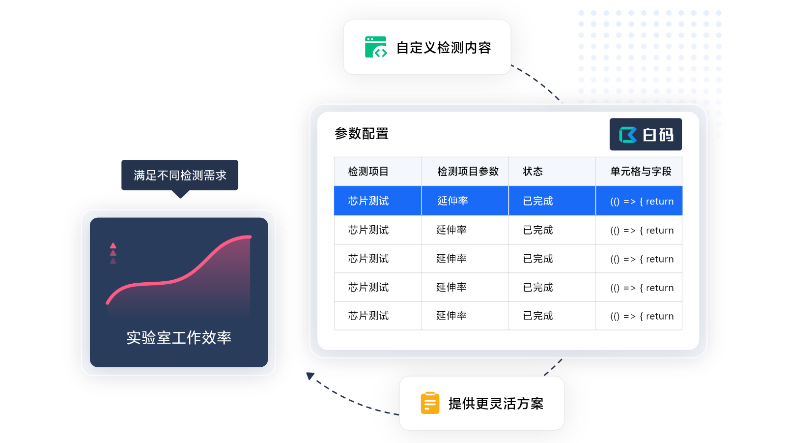 https://pan.bnocode.com/project/62dfc125b702df15e7988dba/attachment/20250424/1745466887218_08-%E8%87%AA%E5%AE%9A%E4%B9%89%E6%A3%80%E6%B5%8B%E6%A0%87%E5%87%86%EF%BC%8C%E6%BB%A1%E8%B6%B3%E7%99%BE%E5%8F%98%E9%9C%80%E6%B1%82%20(1).png