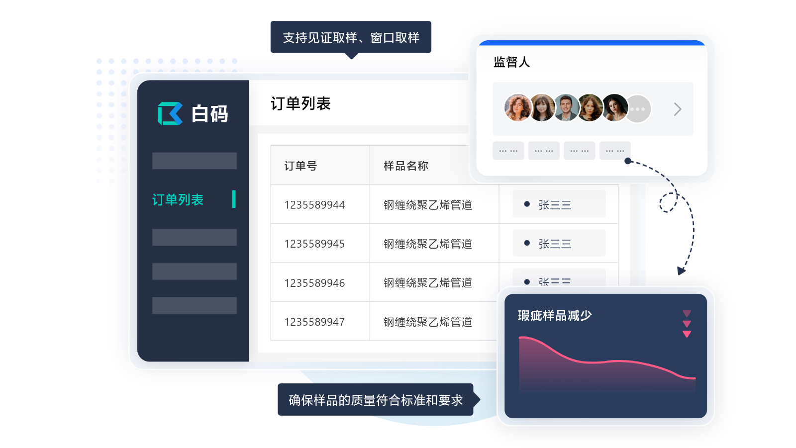 https://pan.bnocode.com/project/62dfc125b702df15e7988dba/attachment/20250424/1745466914792_05-%E5%85%A8%E6%96%B9%E4%BD%8D%E6%A0%B7%E5%93%81%E6%A0%A1%E9%AA%8C%E6%9C%BA%E5%88%B6%20(1).png