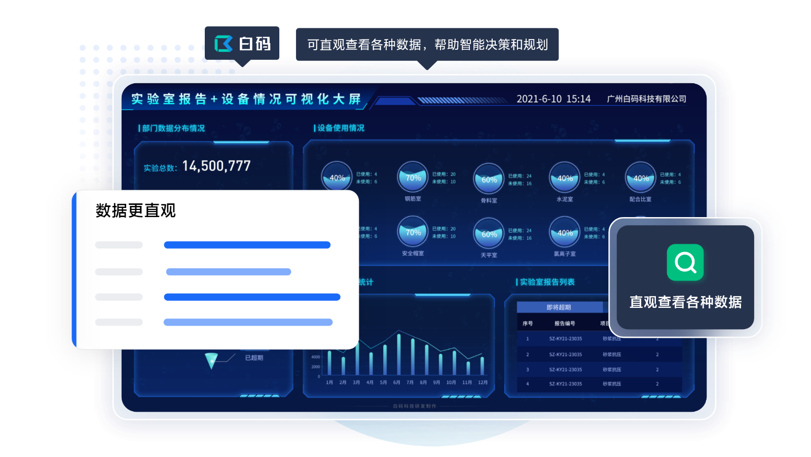 https://pan.bnocode.com/project/62dfc125b702df15e7988dba/attachment/20250424/1745466926356_12-%E5%8F%AF%E8%A7%86%E5%8C%96%E5%A4%A7%E5%B1%8F%EF%BC%8C%E5%86%B3%E7%AD%96%E6%9B%B4%E7%B2%BE%E5%87%86%20(3).png