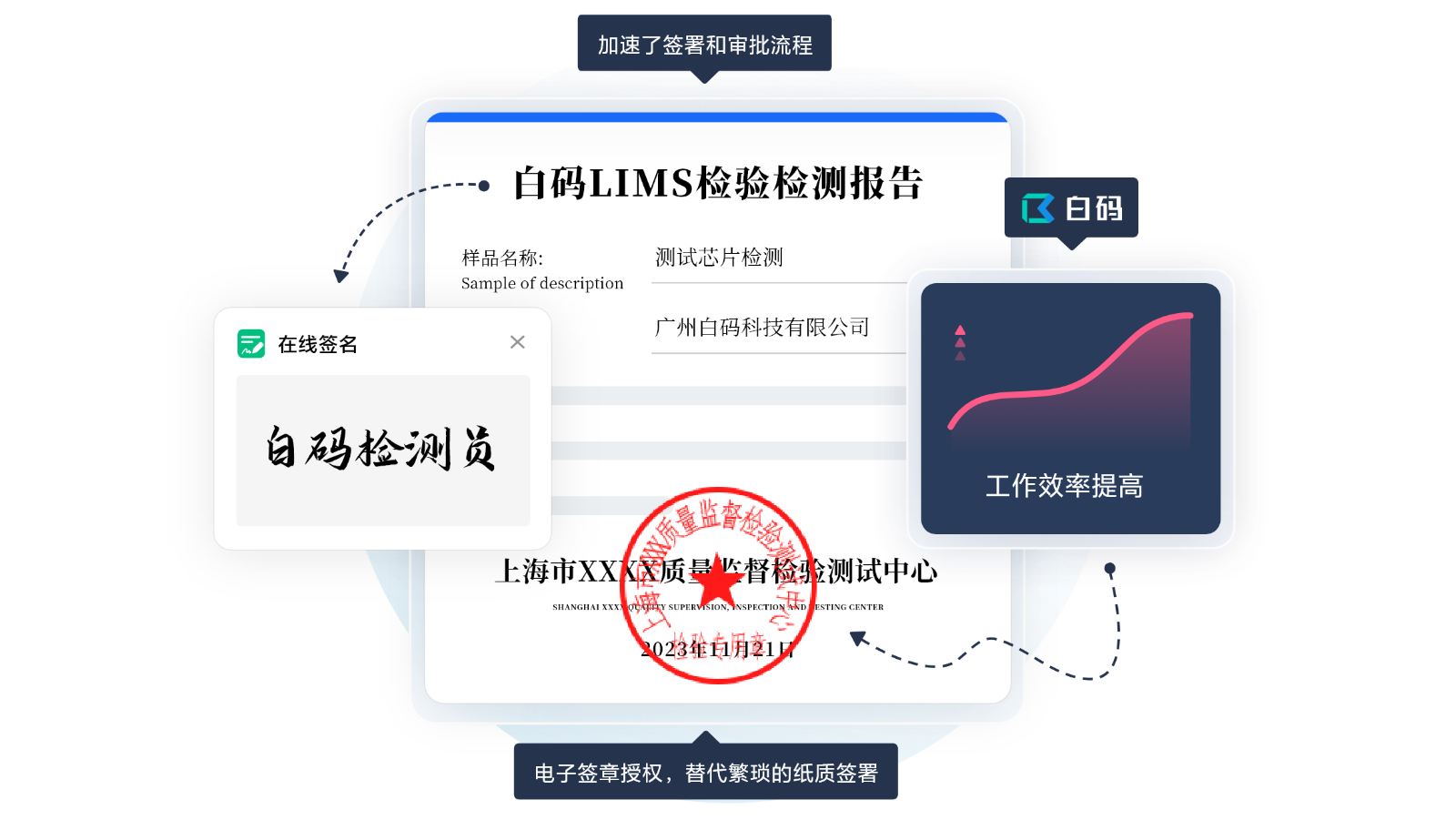 https://pan.bnocode.com/project/62dfc125b702df15e7988dba/attachment/20250425/1745565160941_02-%E7%94%B5%E5%AD%90%E7%AD%BE%E7%AB%A0%E5%AE%A1%E6%89%B9%E6%9B%B4%E9%AB%98%E6%95%88%20(1).png