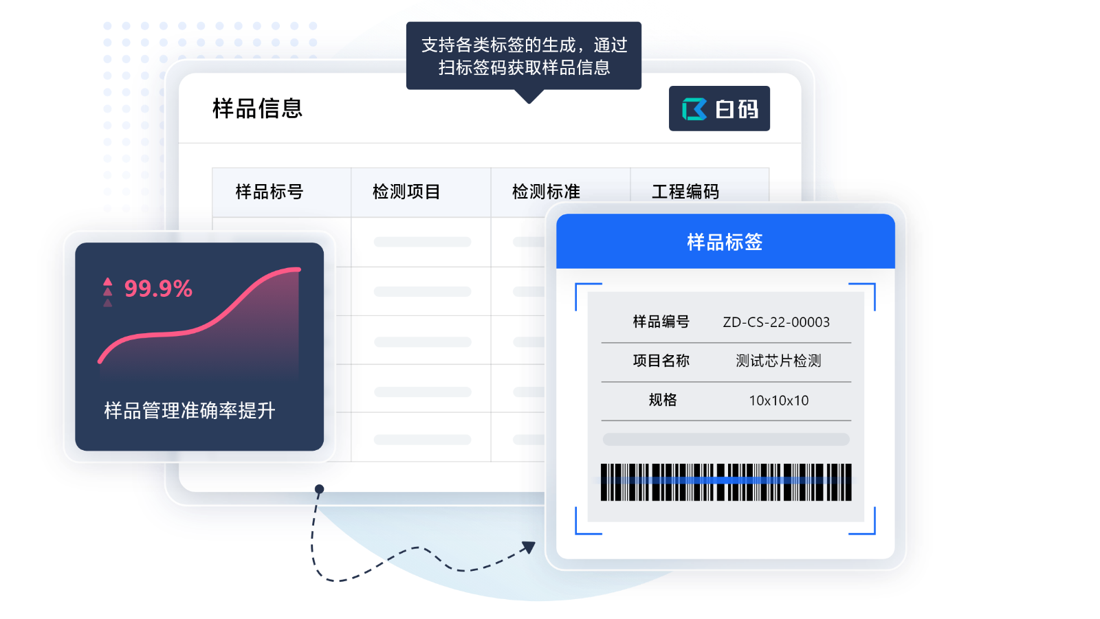 https://pan.bnocode.com/project/62dfc125b702df15e7988dba/attachment/20250427/1745735123997_04-%E6%A0%B7%E5%93%81%E6%A0%87%E7%AD%BE%E8%87%AA%E5%AE%9A%E4%B9%89%EF%BC%8C%E5%87%86%E7%A1%AE%E7%8E%87%E6%8F%90%E5%8D%87%E8%87%B399%20(1).png