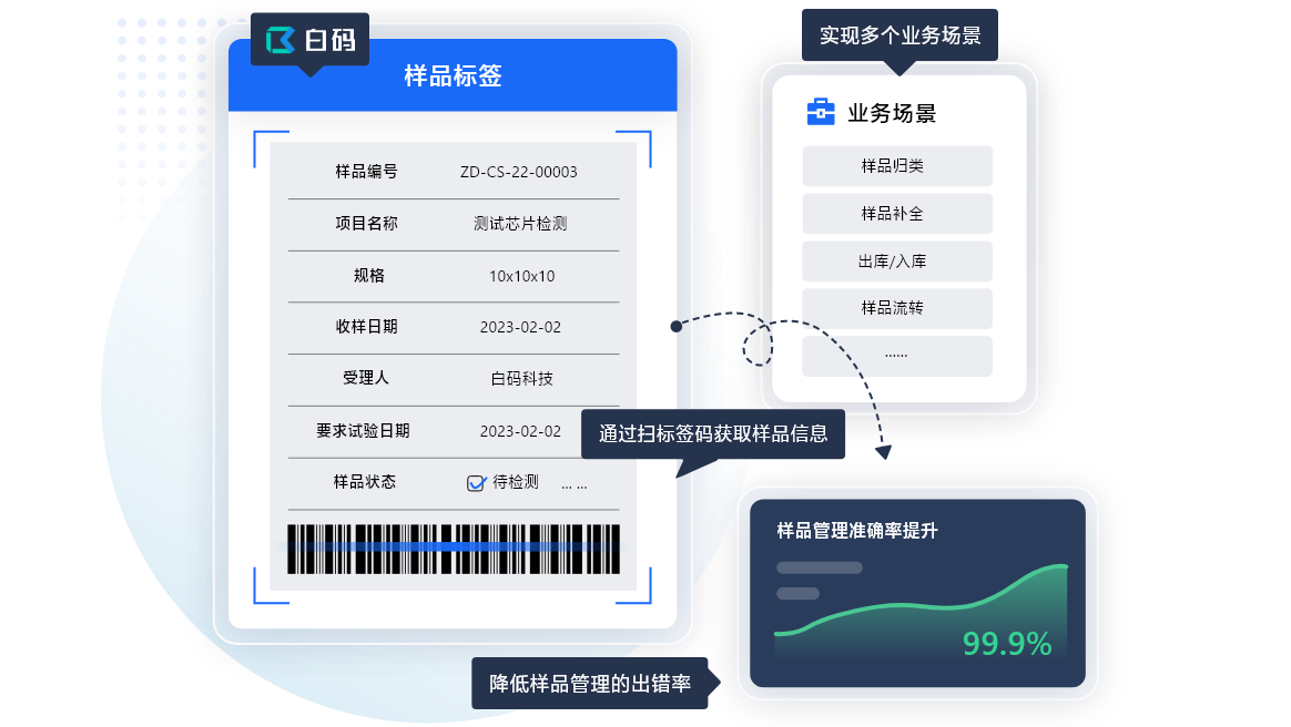 https://pan.bnocode.com/project/62dfc125b702df15e7988dba/attachment/20250428/1745812144137_04-%E6%A0%B7%E5%93%81%E6%A0%87%E7%AD%BE%E8%87%AA%E5%AE%9A%E4%B9%89.png