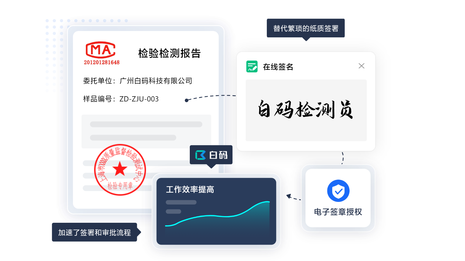 https://pan.bnocode.com/project/62dfc125b702df15e7988dba/attachment/20250428/1745812200744_02-%E7%94%B5%E5%AD%90%E7%AD%BE%E7%AB%A0%E5%AE%A1%E6%89%B9%E6%9B%B4%E9%AB%98%E6%95%88%20(3).png