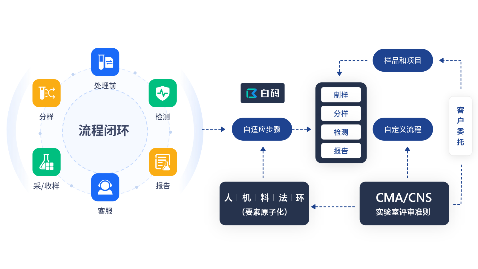 https://pan.bnocode.com/project/62dfc125b702df15e7988dba/attachment/20250428/1745836251083_01-%E5%AE%9E%E9%AA%8C%E5%AE%A4%E8%B4%A8%E9%87%8F%E5%AE%89%E5%85%A8%E7%AE%A1%E7%90%86.png