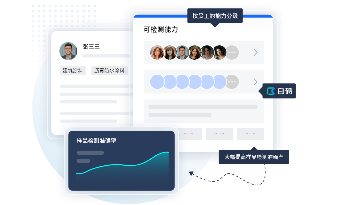https://pan.bnocode.com/project/62dfc125b702df15e7988dba/attachment/20250429/1745913685035_06-%E4%B8%93%E4%B8%9A%E4%BA%BA%E5%91%98%E6%A3%80%E6%B5%8B%E8%AE%A4%E8%AF%81.png