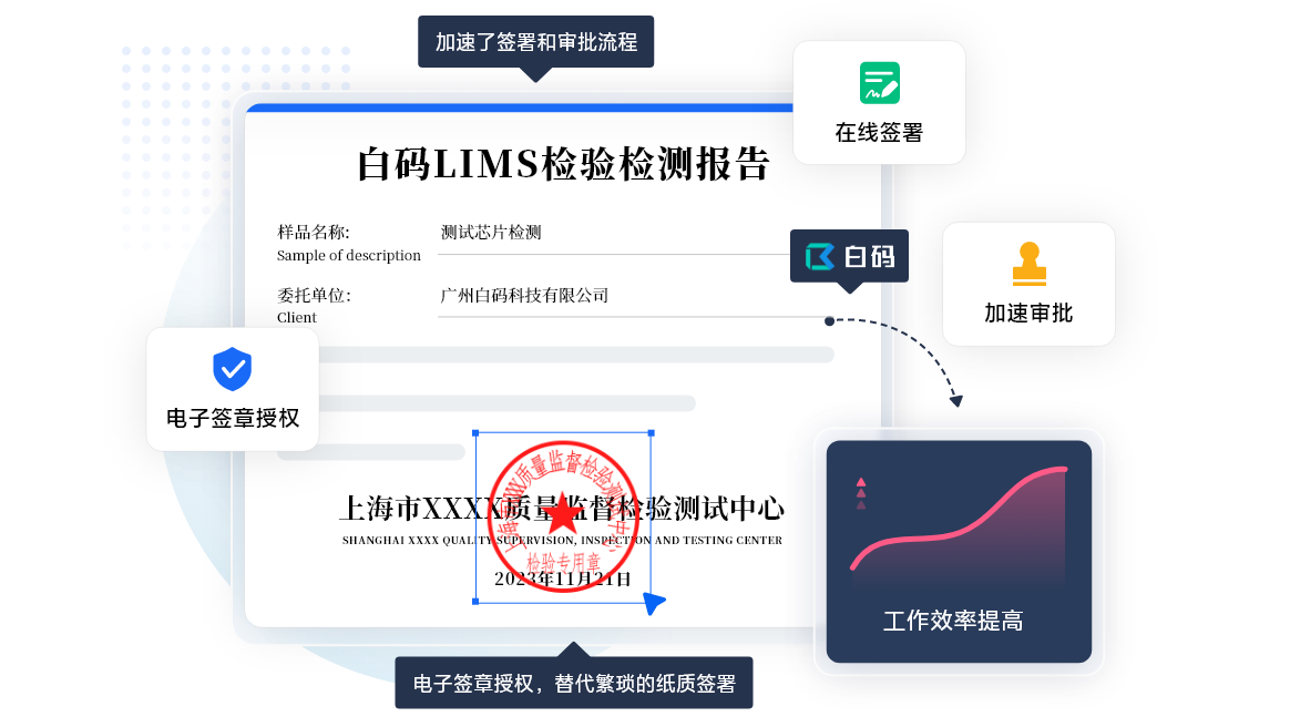 https://pan.bnocode.com/project/62dfc125b702df15e7988dba/attachment/20250430/1745986323758_02-%E7%94%B5%E5%AD%90%E7%AD%BE%E7%AB%A0%E5%AE%A1%E6%89%B9%E6%9B%B4%E9%AB%98%E6%95%88.png