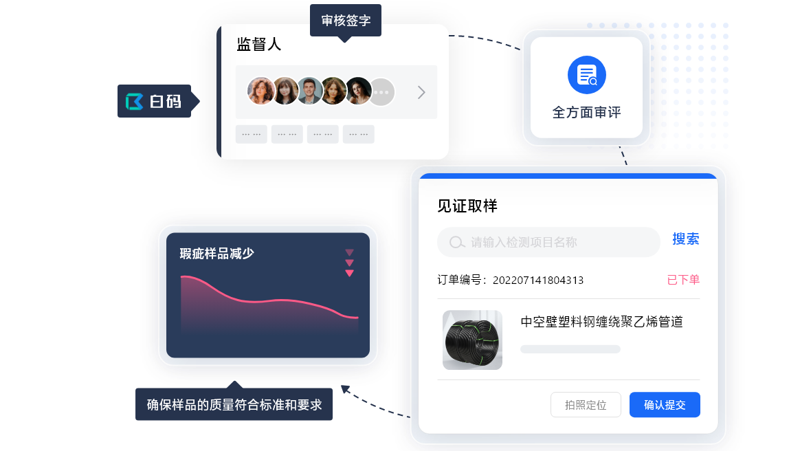 https://pan.bnocode.com/project/62dfc125b702df15e7988dba/attachment/20250430/1745986725936_05-%E5%85%A8%E6%96%B9%E4%BD%8D%E6%A0%B7%E5%93%81%E6%A0%A1%E9%AA%8C%E6%9C%BA%E5%88%B6.png