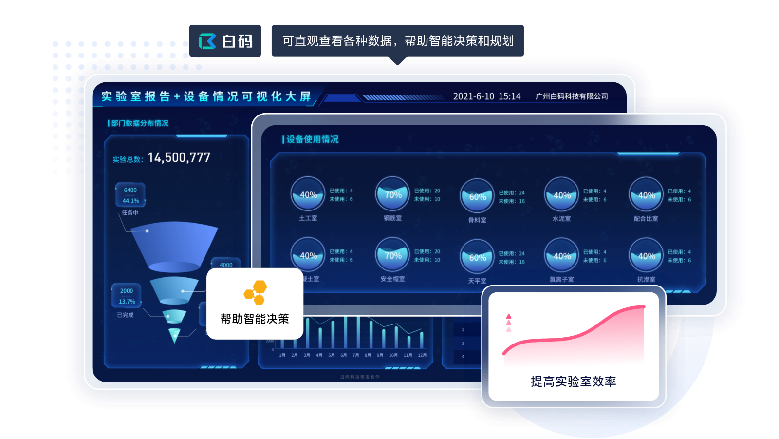 https://pan.bnocode.com/project/62dfc125b702df15e7988dba/attachment/20250509/1746777565335_12-%E5%8F%AF%E8%A7%86%E5%8C%96%E5%A4%A7%E5%B1%8F%EF%BC%8C%E5%86%B3%E7%AD%96%E6%9B%B4%E7%B2%BE%E5%87%86%20(1).png