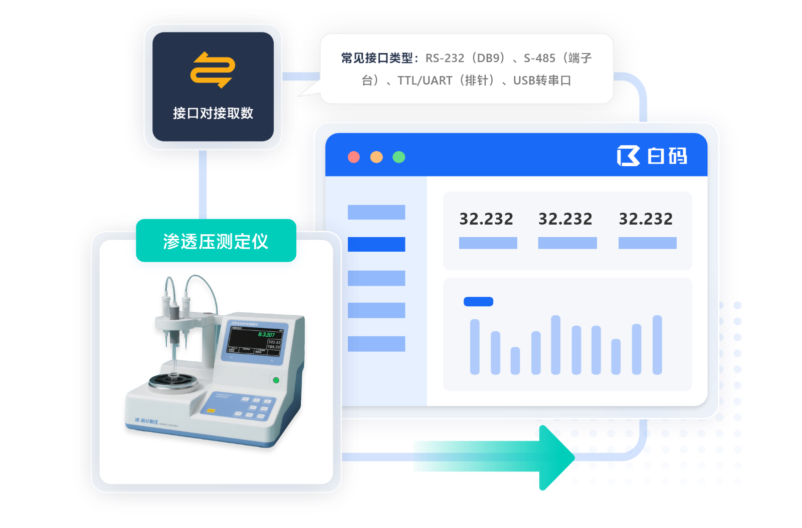 https://pan.bnocode.com/project/62dfc125b702df15e7988dba/attachment/20250604/1749024395920_07-%E4%B8%B2%E5%8F%A3%E5%8F%96%E6%95%B0.png