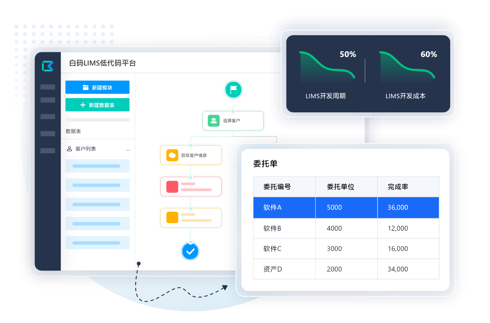 https://pan.bnocode.com/project/62dfc125b702df15e7988dba/attachment/20250610/1749540260385_01-%E4%BD%8E%E4%BB%A3%E7%A0%81%2BLIMS.png