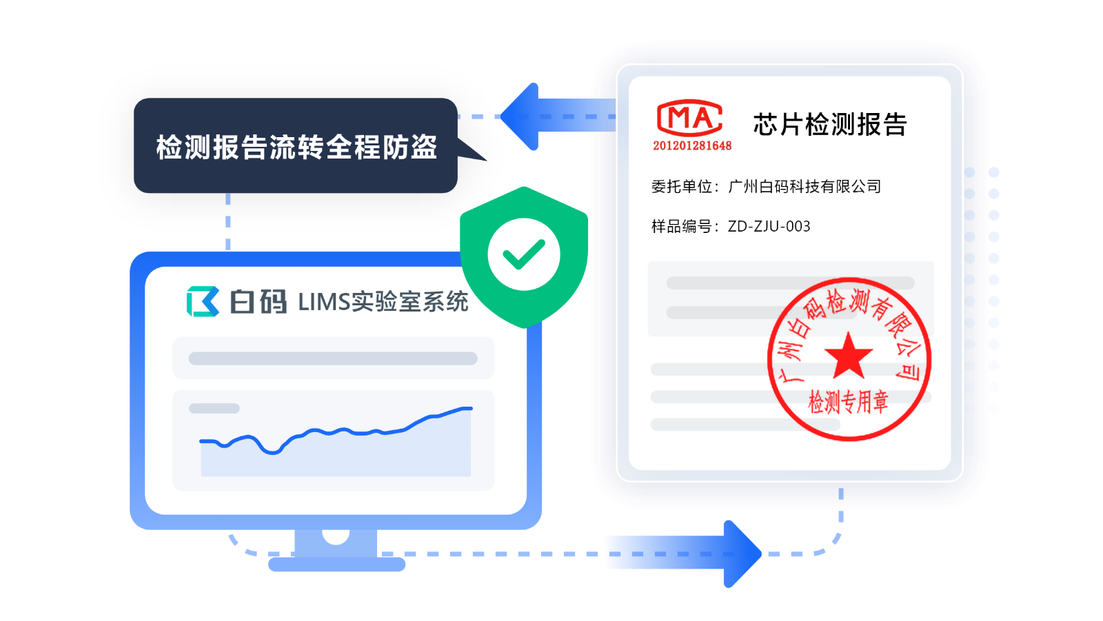 https://pan.bnocode.com/project/62dfc125b702df15e7988dba/attachment/20250623/1750663939483_%E6%A3%80%E6%B5%8B%E6%8A%A5%E5%91%8A%E6%B5%81%E8%BD%AC%E5%85%A8%E7%A8%8B%E9%98%B2%E7%9B%97.png