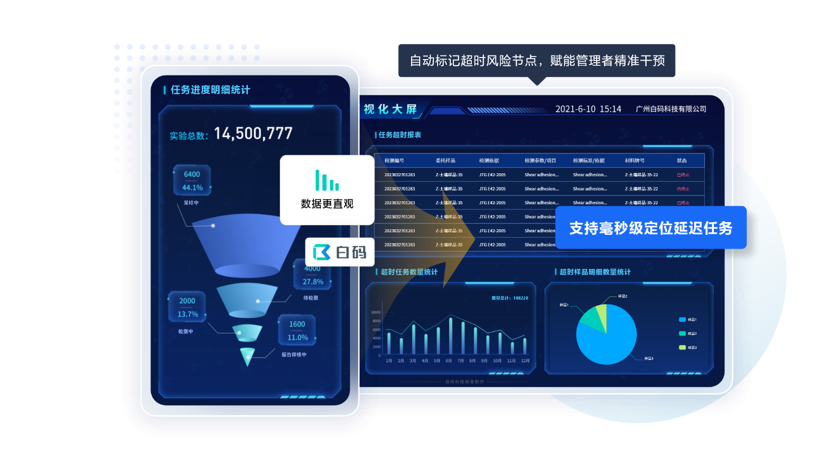 https://pan.bnocode.com/project/62dfc125b702df15e7988dba/attachment/20250729/1753779398872_07-%E5%8F%AF%E8%A7%86%E5%8C%96%E4%BB%BB%E5%8A%A1%E7%9B%91%E6%8E%A7%E7%9C%8B%E6%9D%BF.png